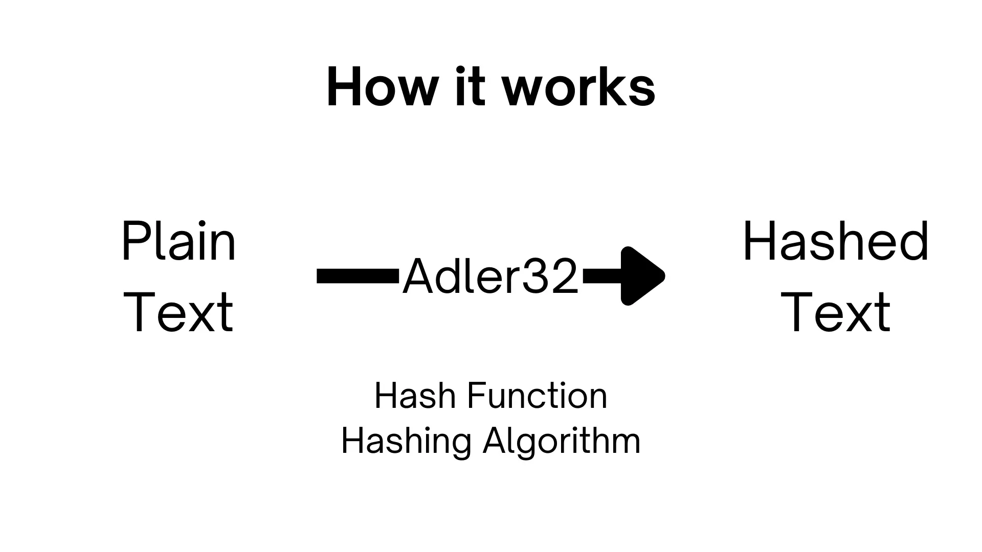 Adler-32 Hash Generator