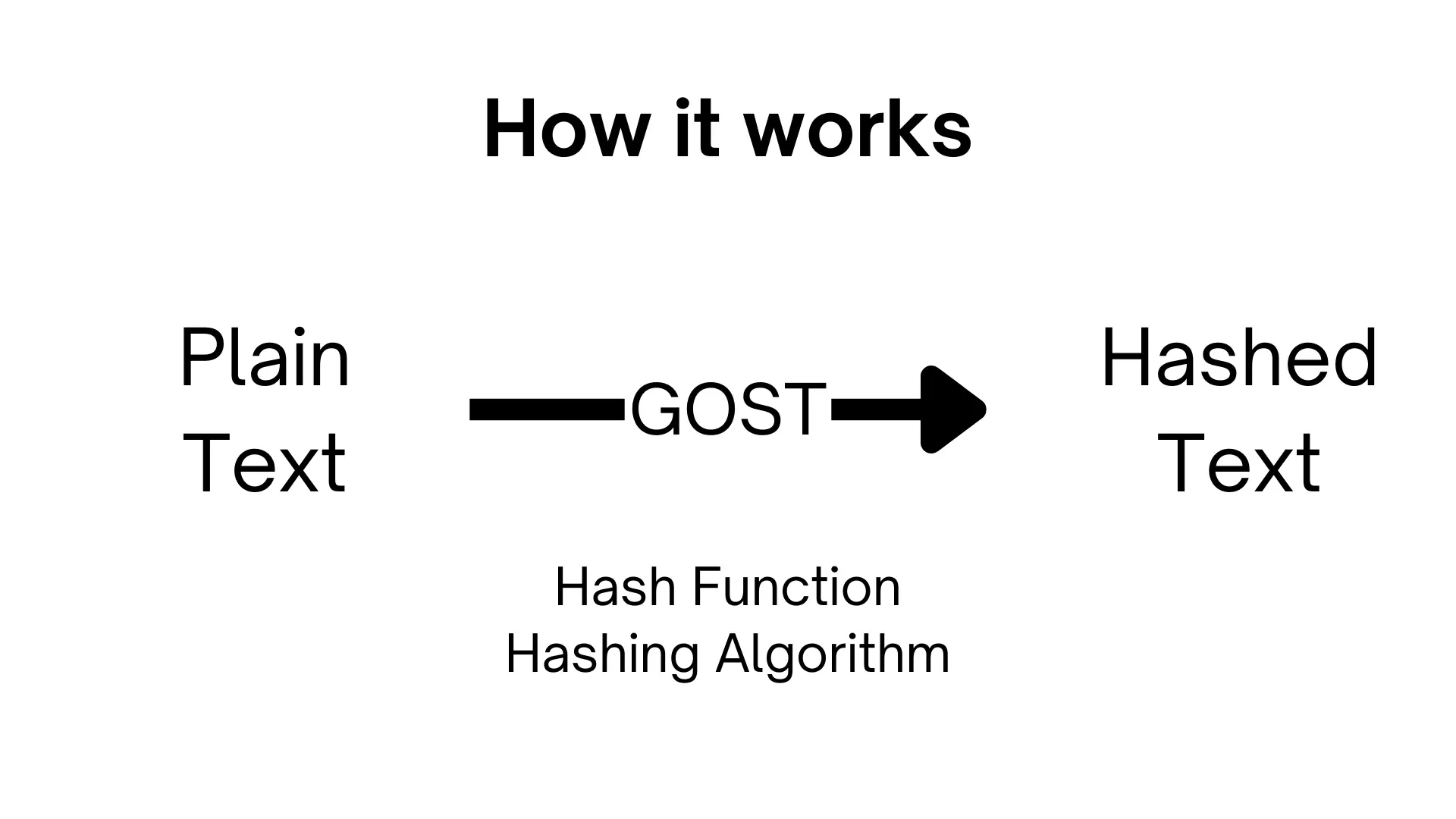 GOST Hash Generator