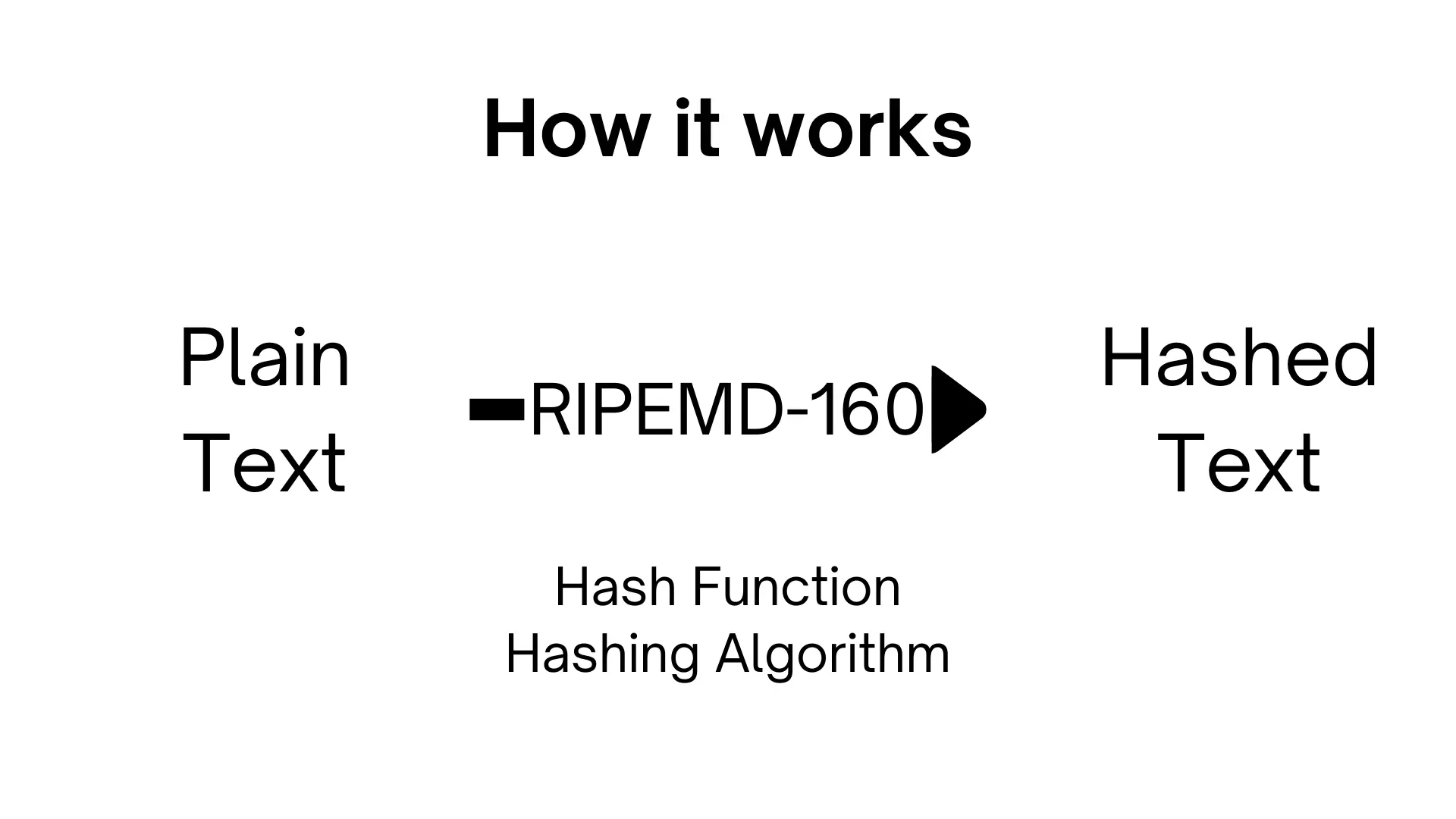 RIPEMD-160 Hash Generator