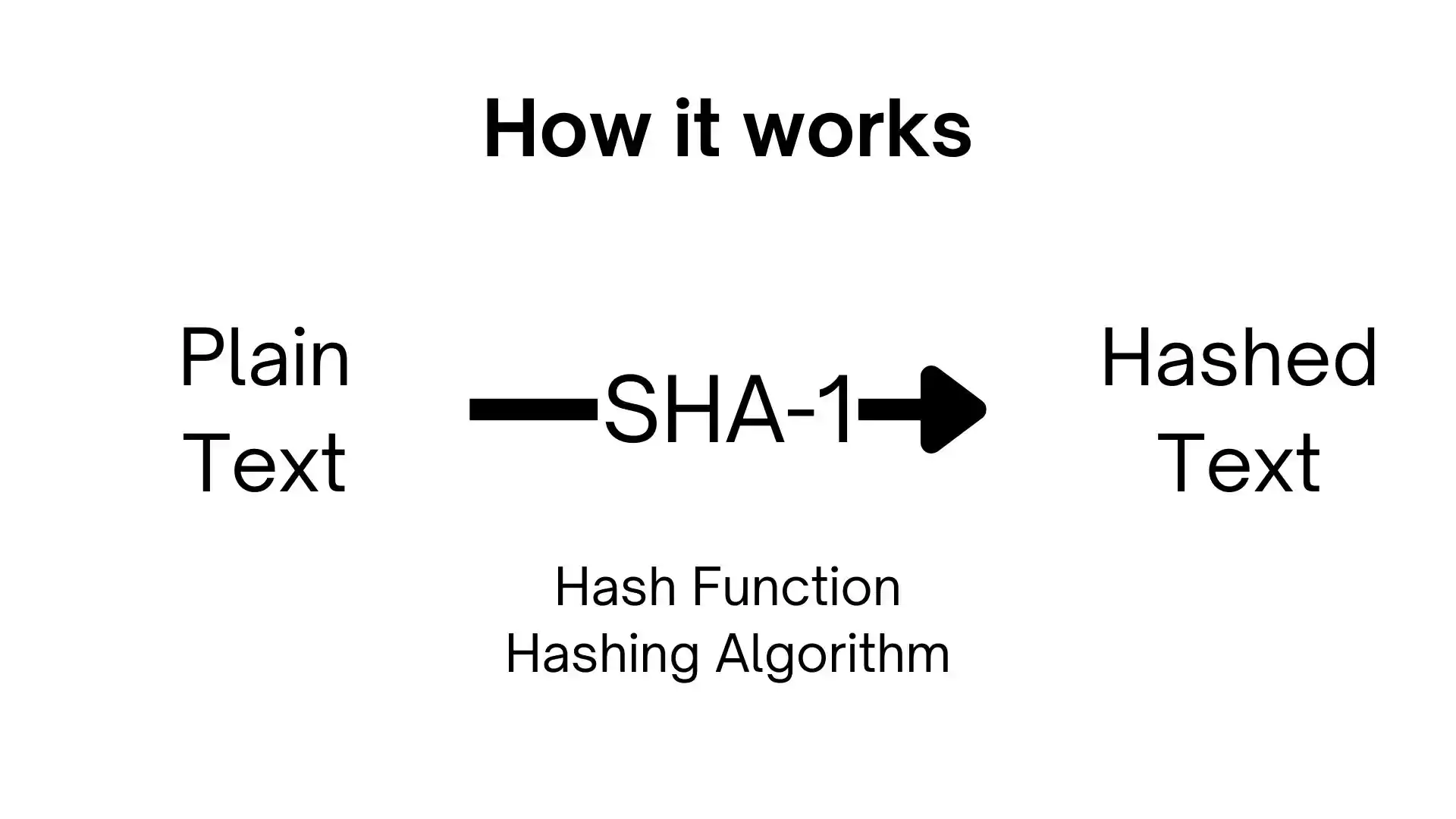 SHA-1 Hash Generator