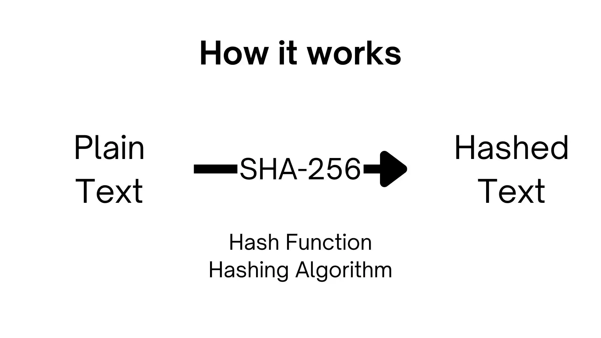 SHA-256 Hash Generator